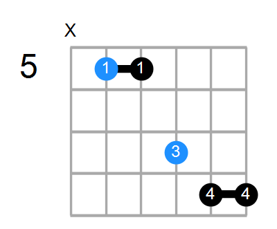 D7sus4 Chord